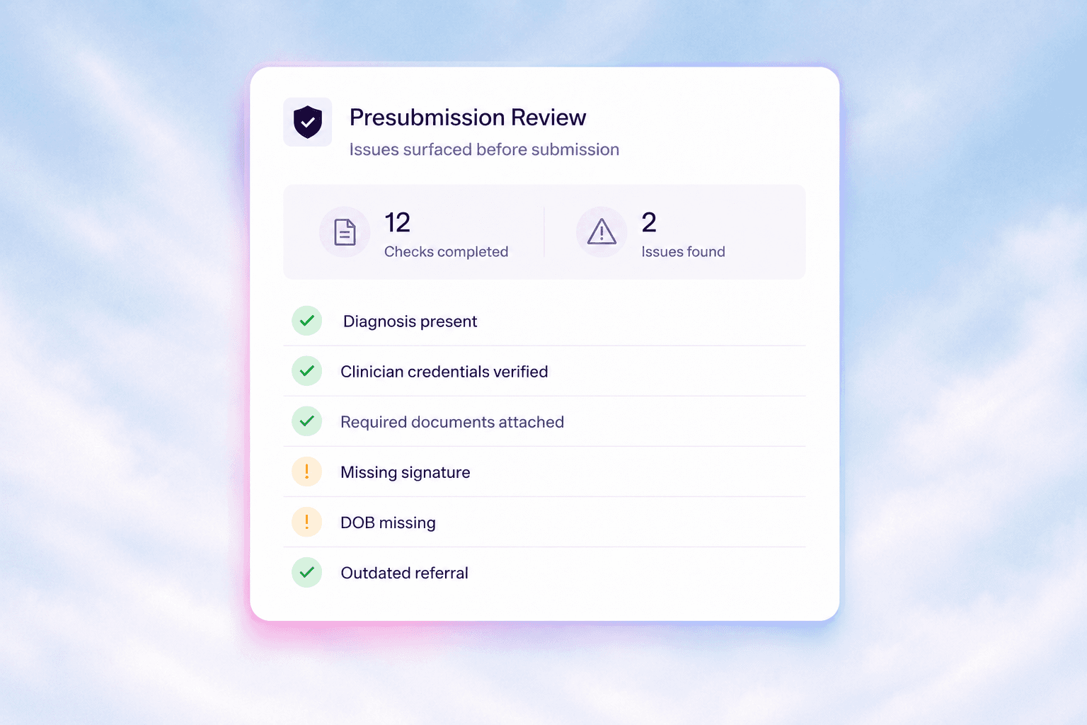 Presubmission review with issues surfaced