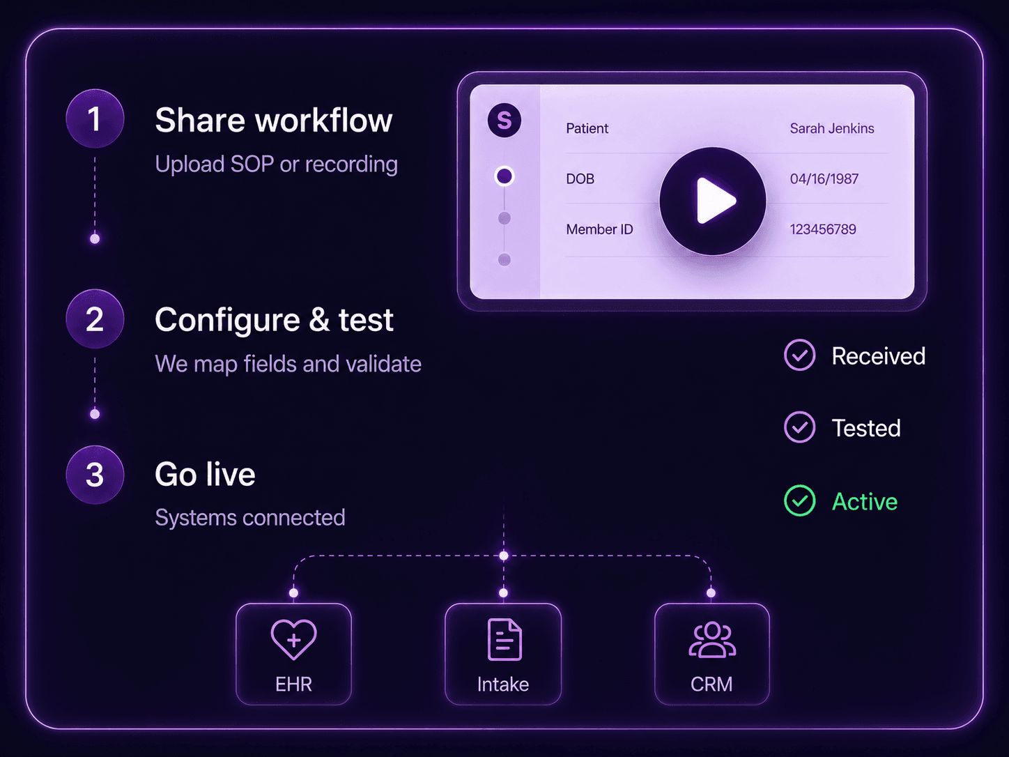Setup steps and audit log